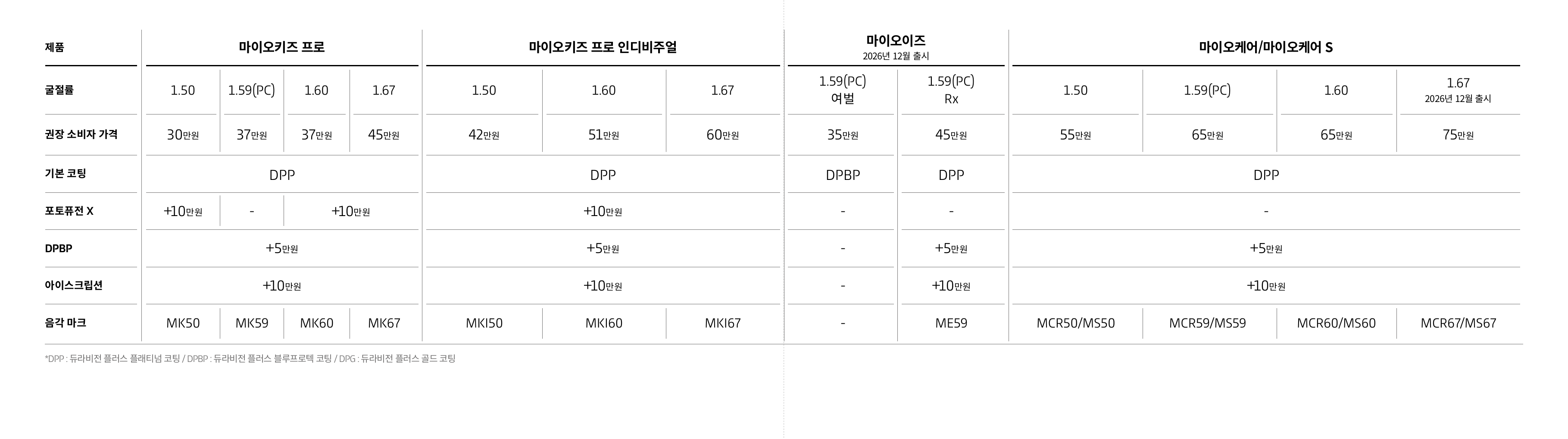 ZEISS 근시 관리 렌즈