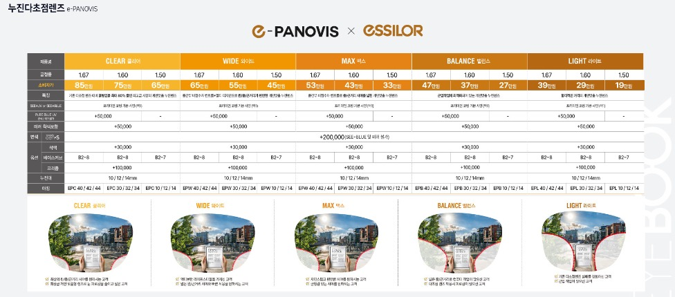 e-PANOVIS 누진다초점