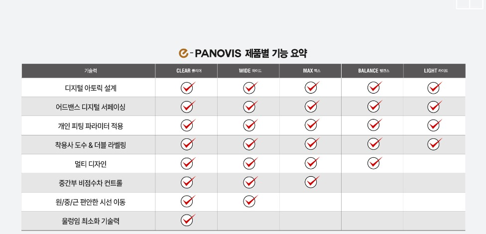 e-PANOVIS 2페이지