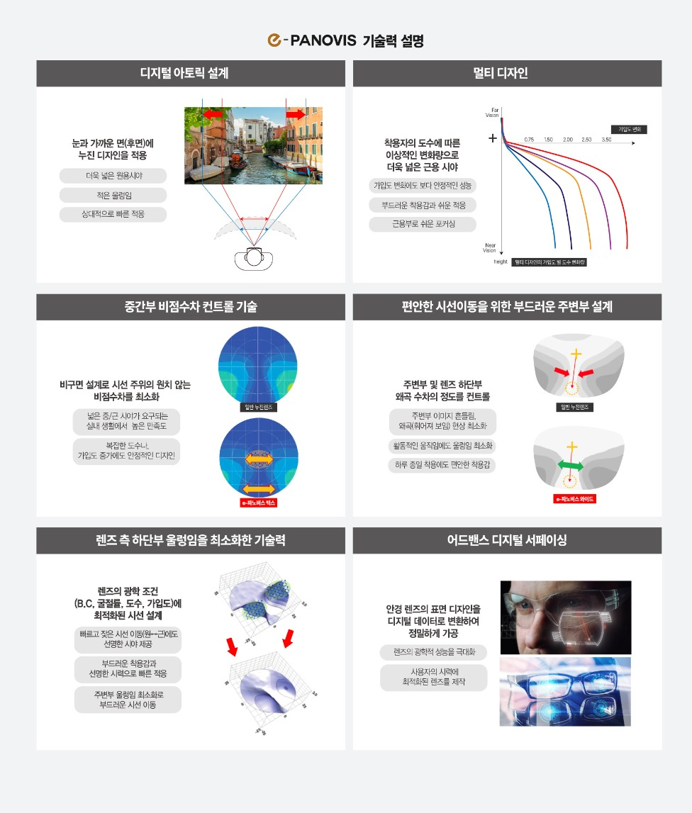 e-PANOVIS 3페이지