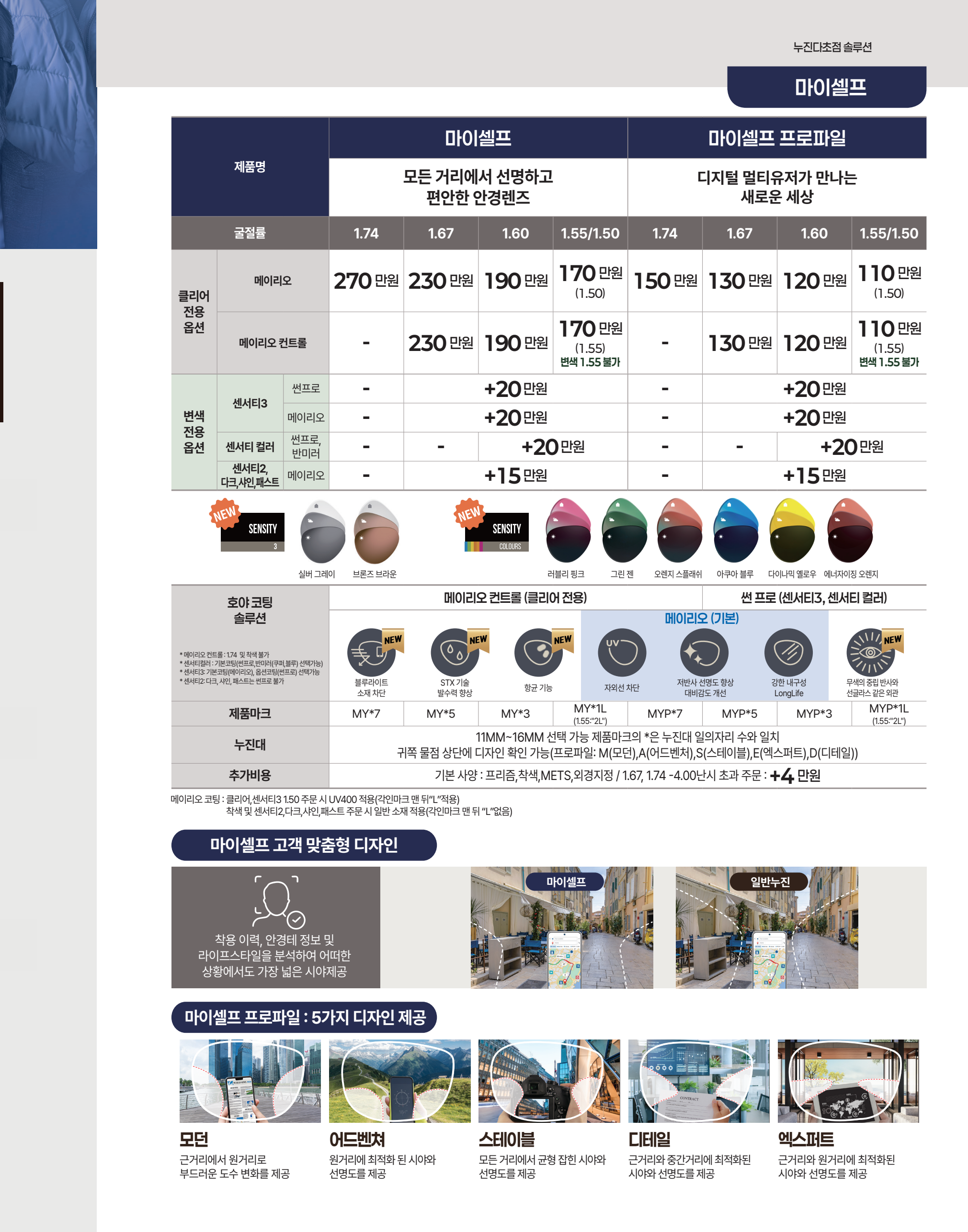 HOYA 누진다초점