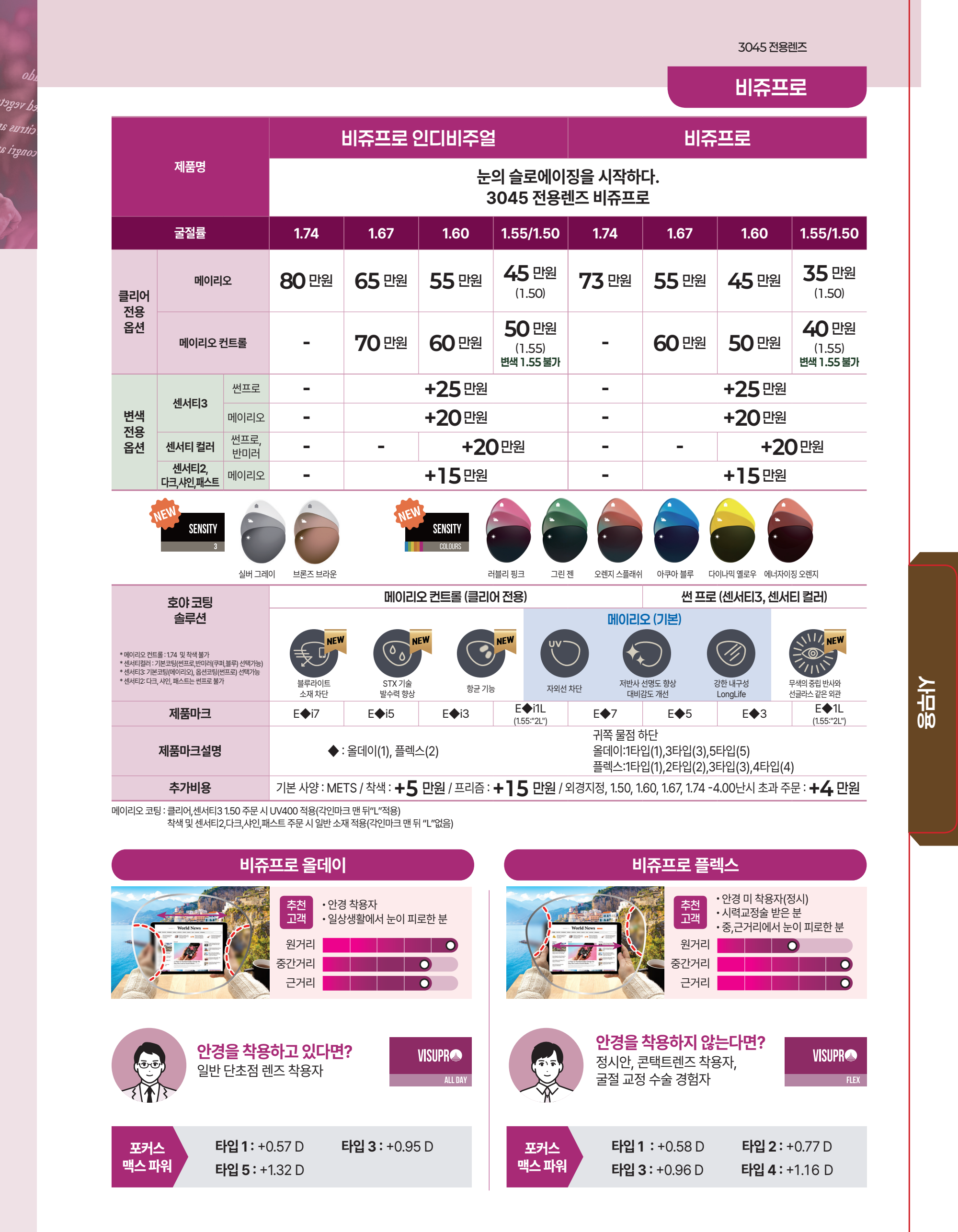 HOYA 비쥬프로 최신 가격표