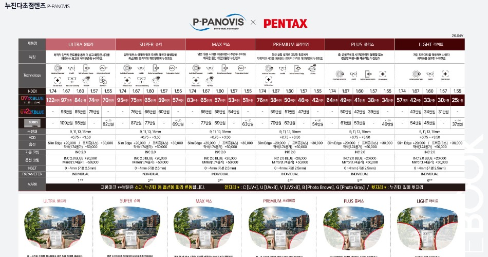 P-PANOVIS 누진다초점