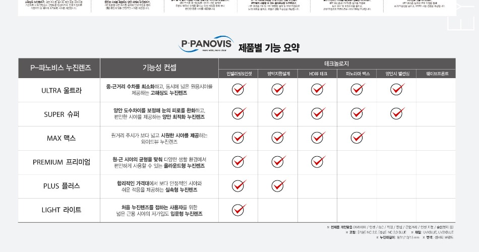 P-PANOVIS 2페이지