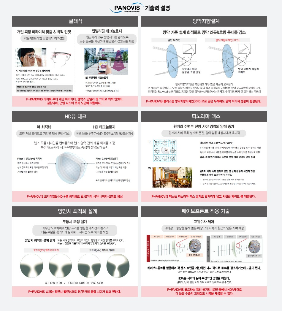 P-PANOVIS 3페이지