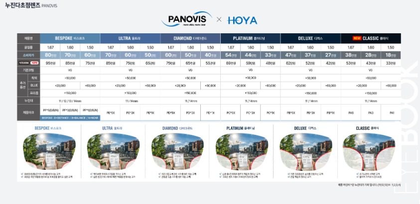 PANOVIS 누진다초점