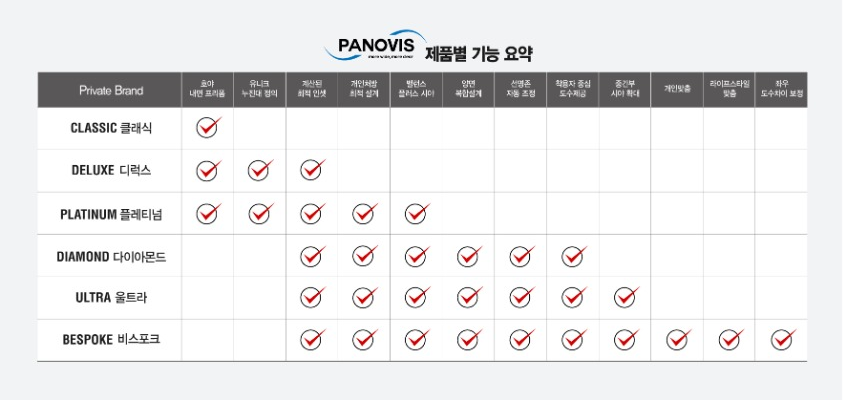PANOVIS 2페이지