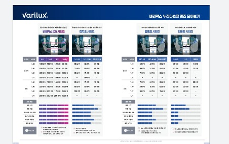 Varilux 누진다초점