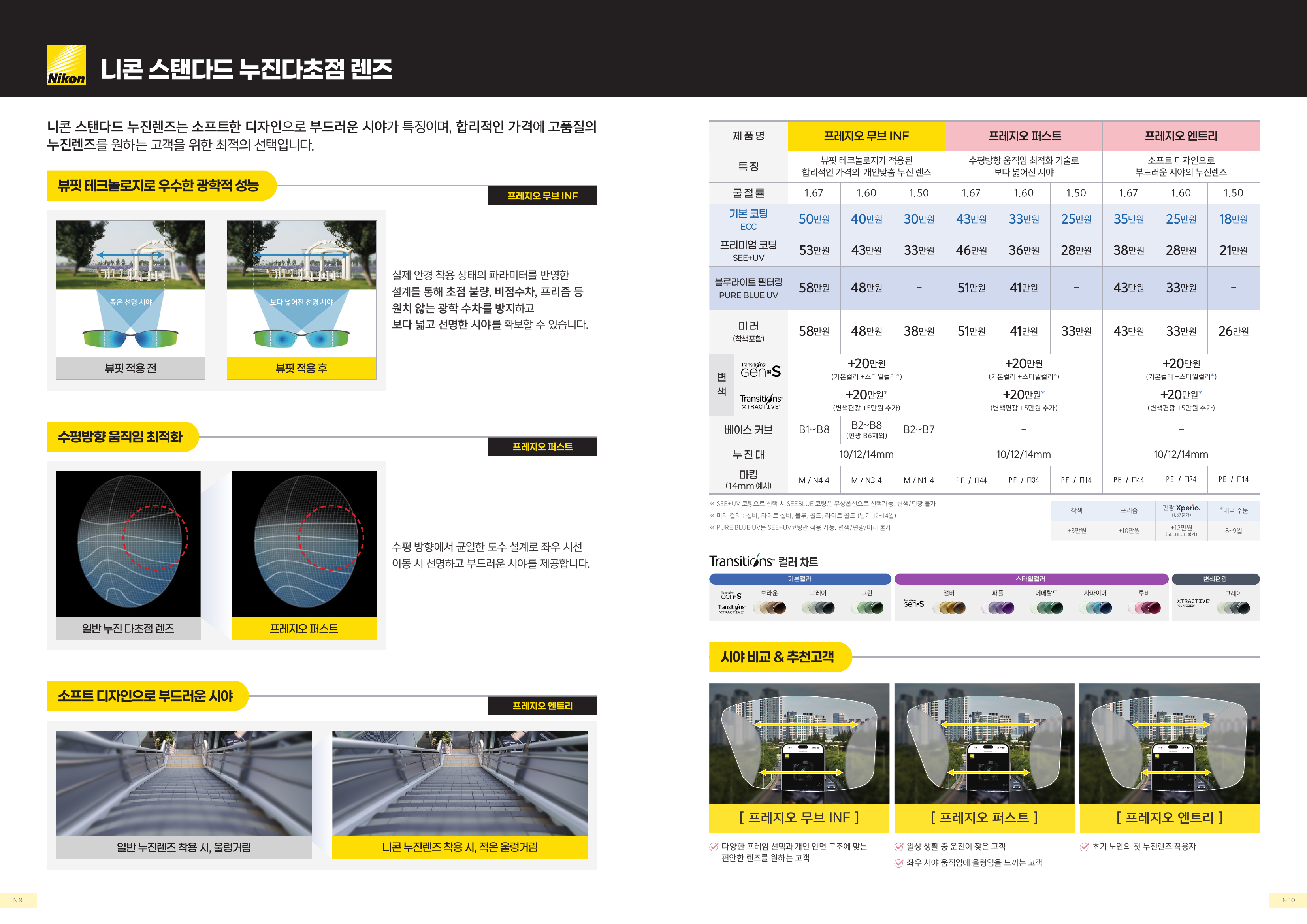Nikon 스탠다드 누진다초점 가격표