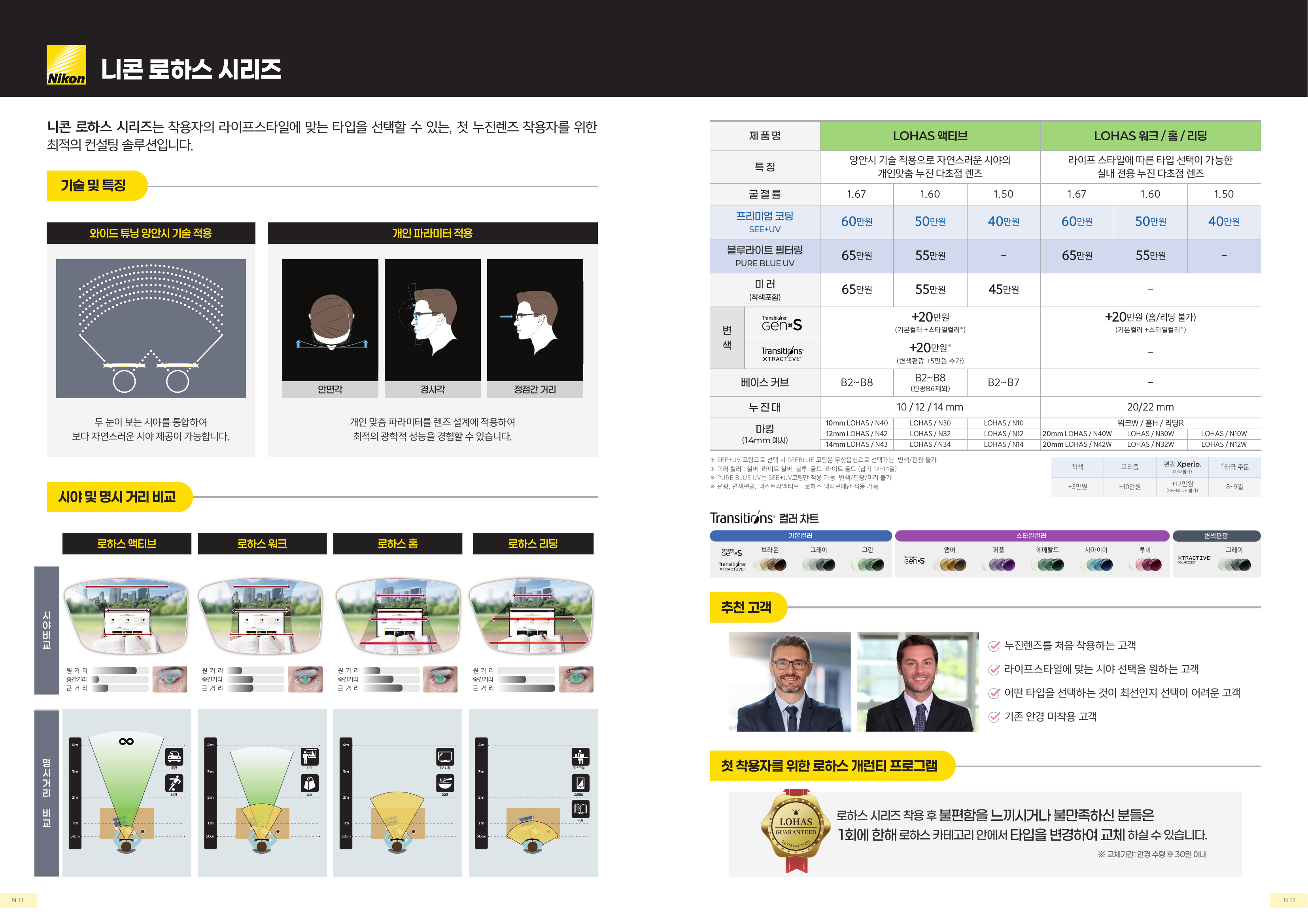 Nikon LOHAS 시리즈 가격표