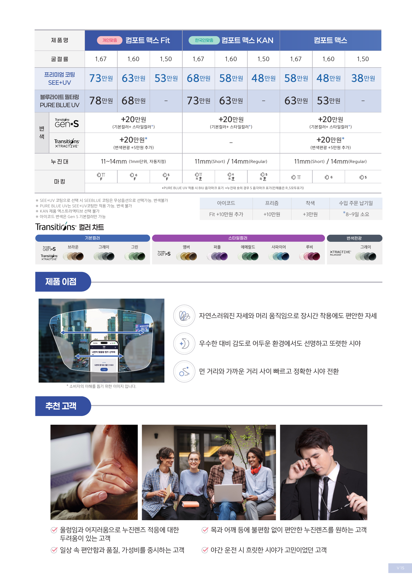 Varilux Comfort Max 가격표