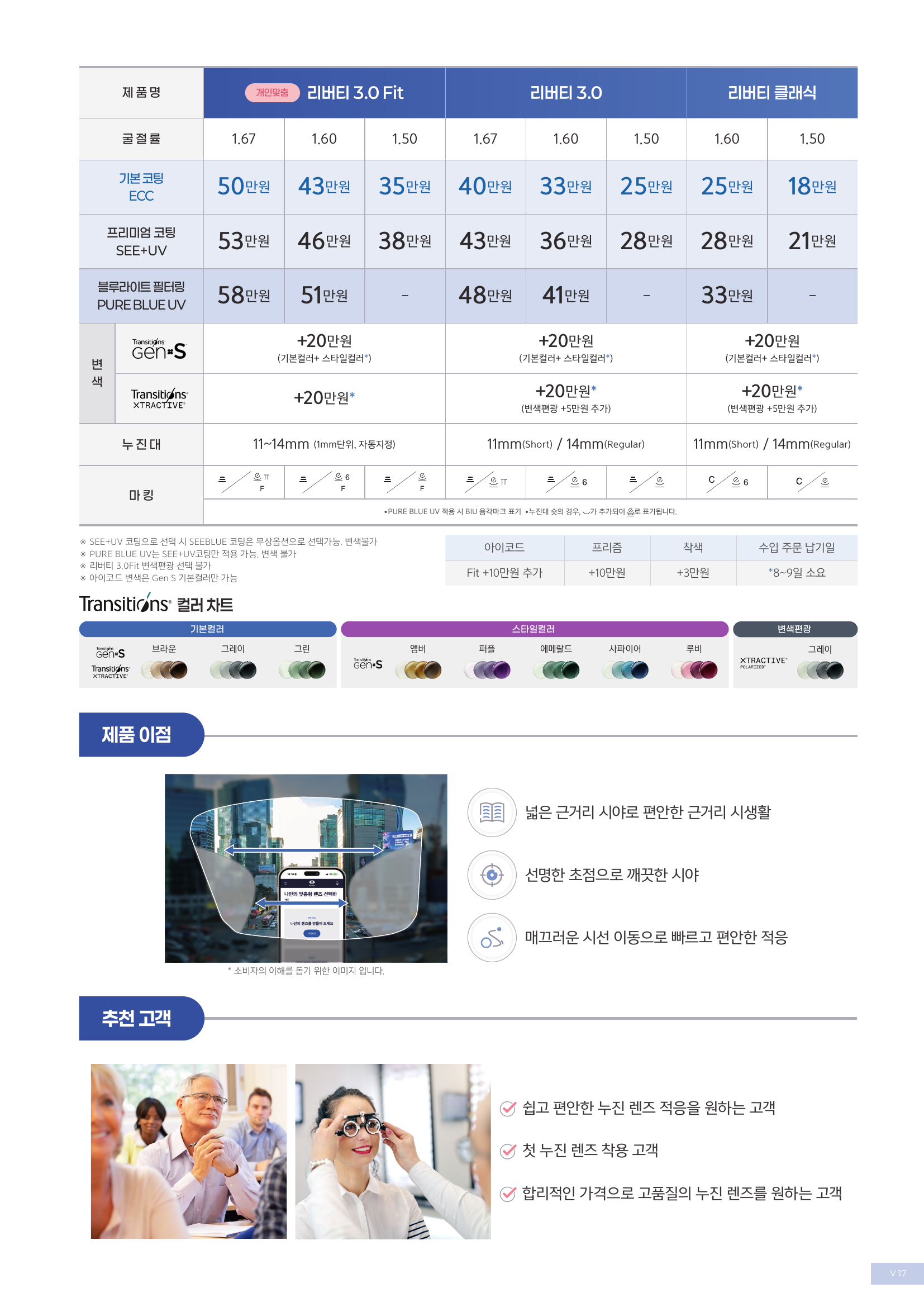Varilux Liberty 3.0 가격표