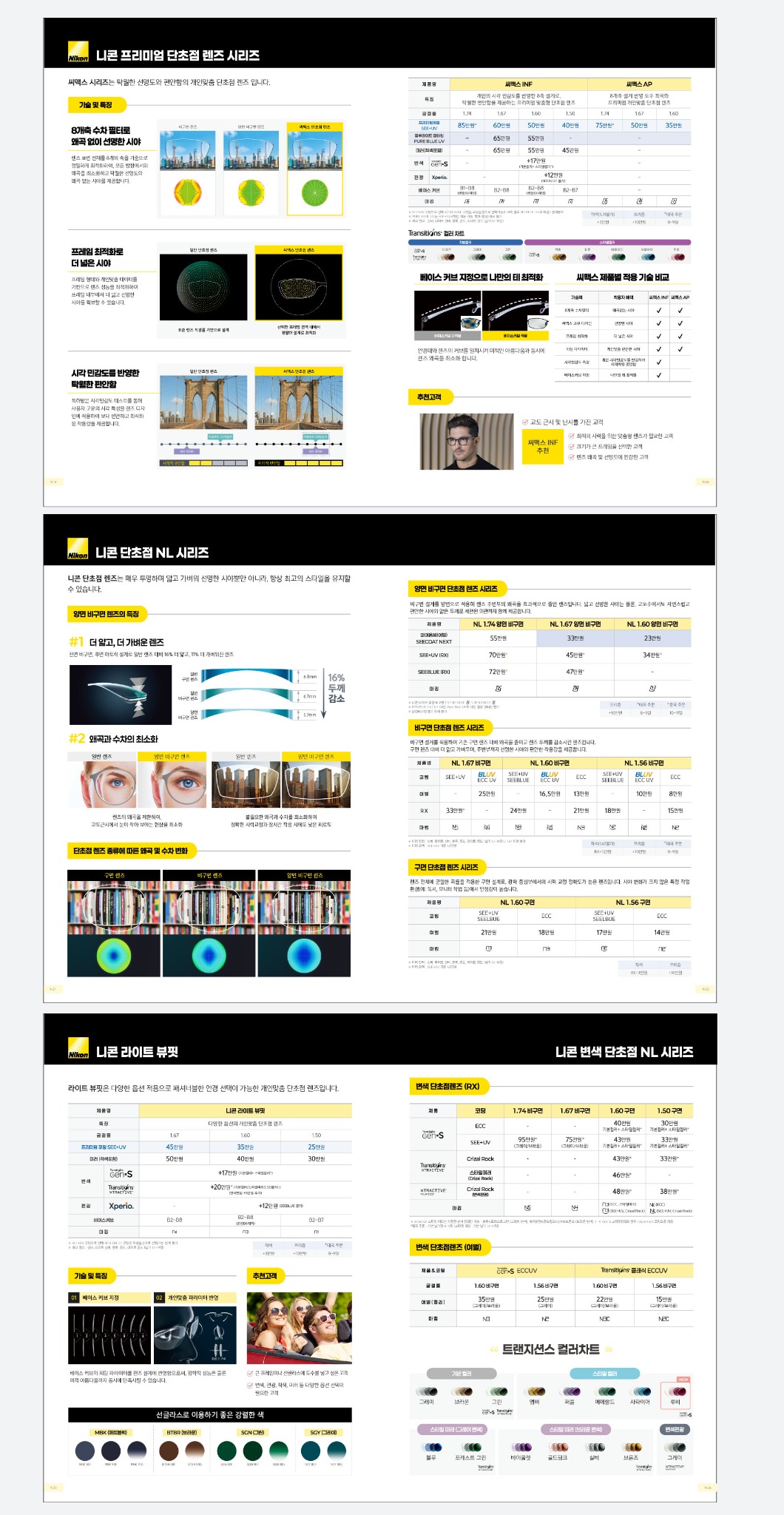 Nikon 단초점렌즈 가격표