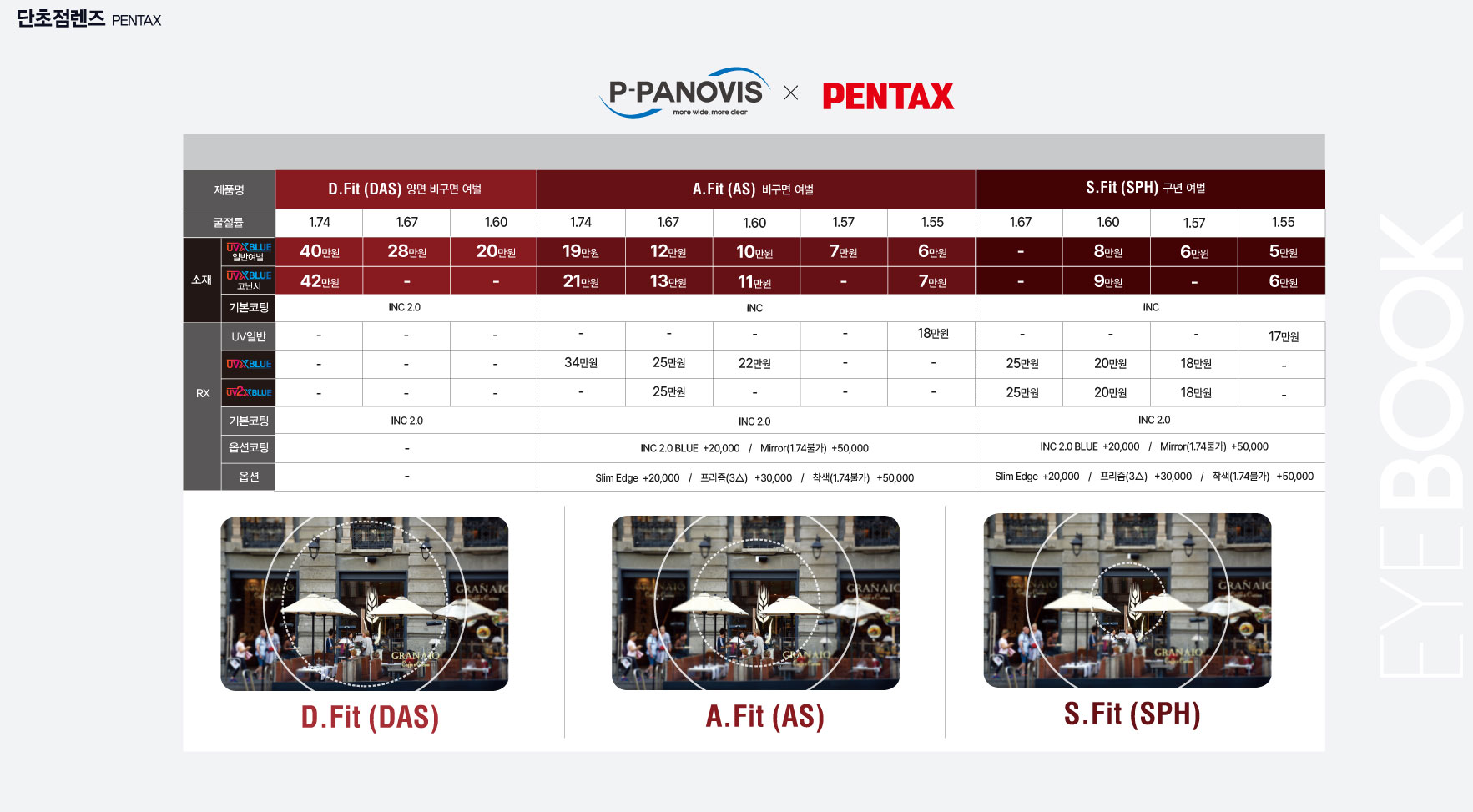 PENTAX 단초점렌즈 가격표